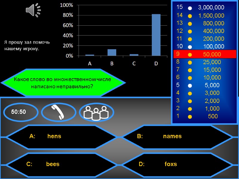 Какое слово во множественном числе  написано неправильно?   Я прошу зал помочь